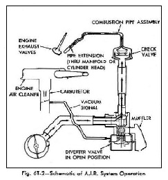 AIR system diagram