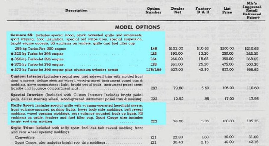 Chevrolet Motor Vehicle Price Schedule