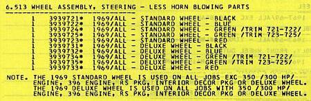 1969 Steering Wheel part numbers