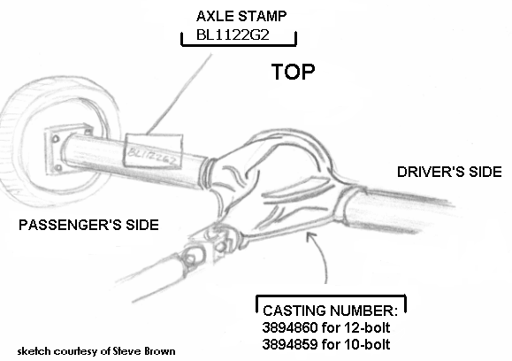 axle sketch